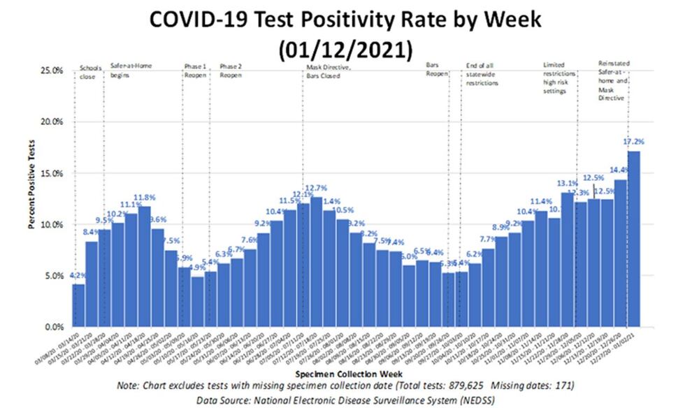 COVID-19 Positivity Rate in Shelby County