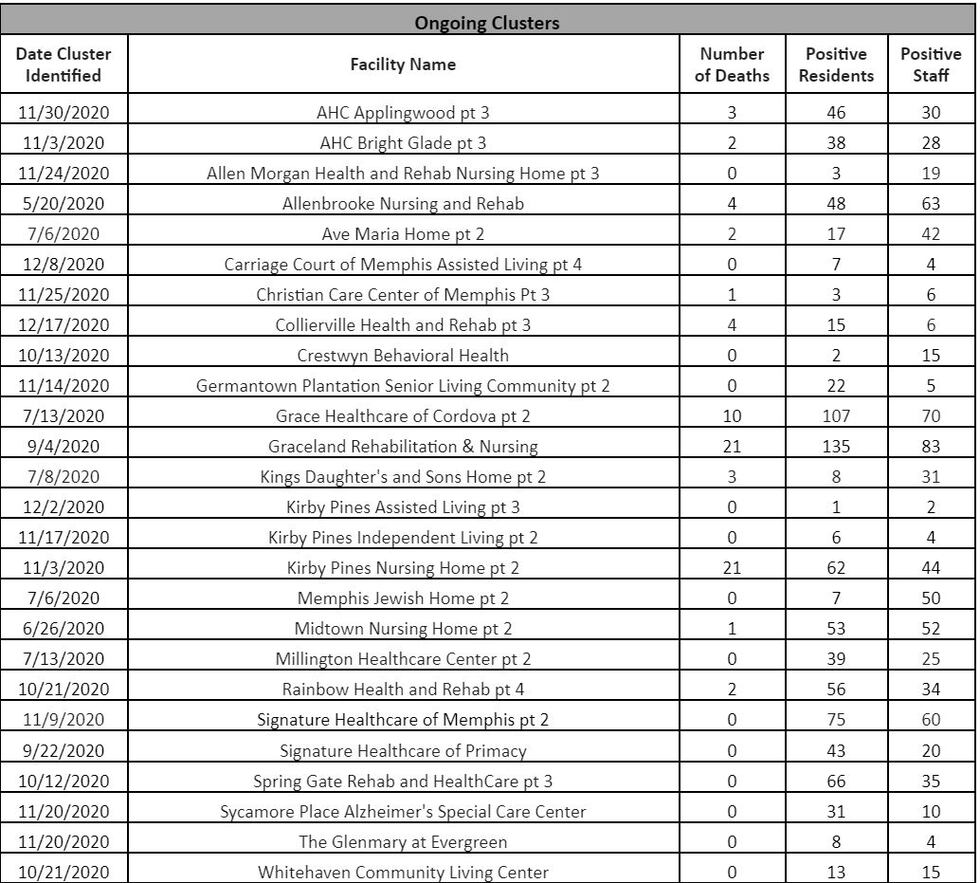 Shelby County COVID-19 - Jan. 10