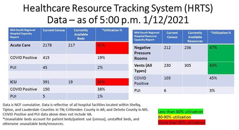 Healthcare Resource Tracking System