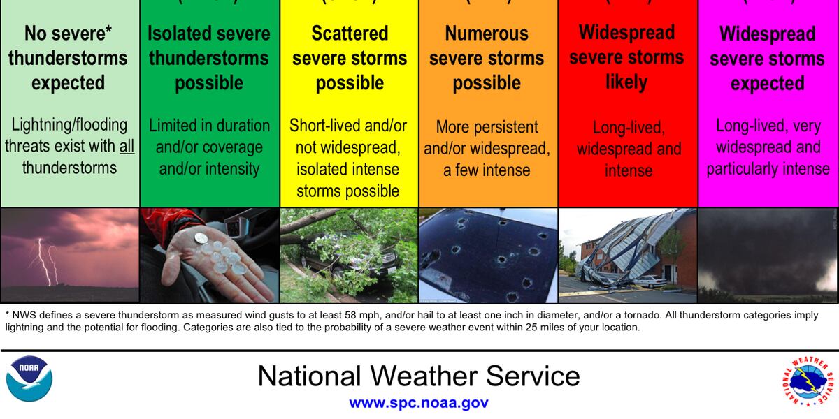 Breakdown What is a “Convective Outlook” from the Storm Prediction