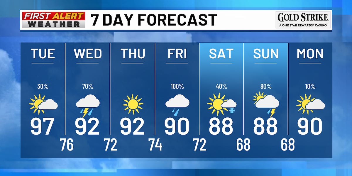 Breakdown 40 Chance Of Rain What Does That Mean Anyway breakdown-40-chance-of-rain-what-does-that-mean-anyway