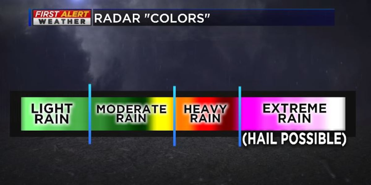 Radar Color Code Breakdown: The science behind doppler radar ‘colors’