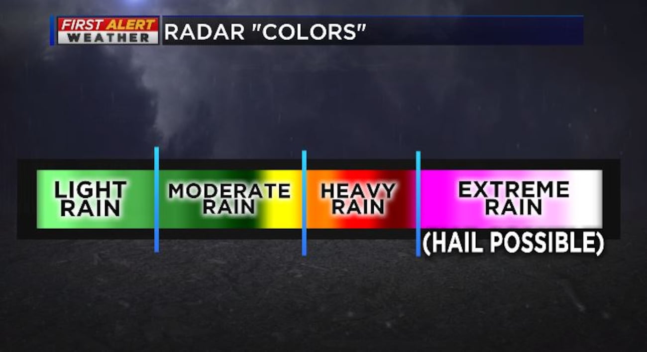 Breakdown: The science behind doppler radar ‘colors’