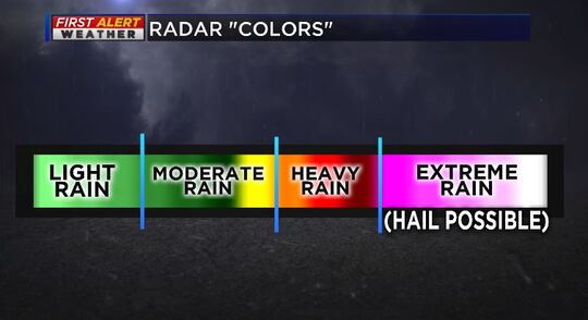 Radar Color Code Breakdown: The science behind doppler radar ‘colors’