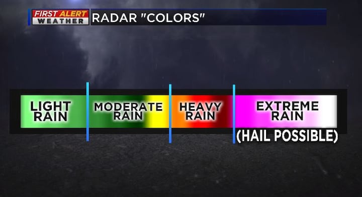 Winter Radar Color Examples Breakdown: The science behind doppler radar ‘colors’