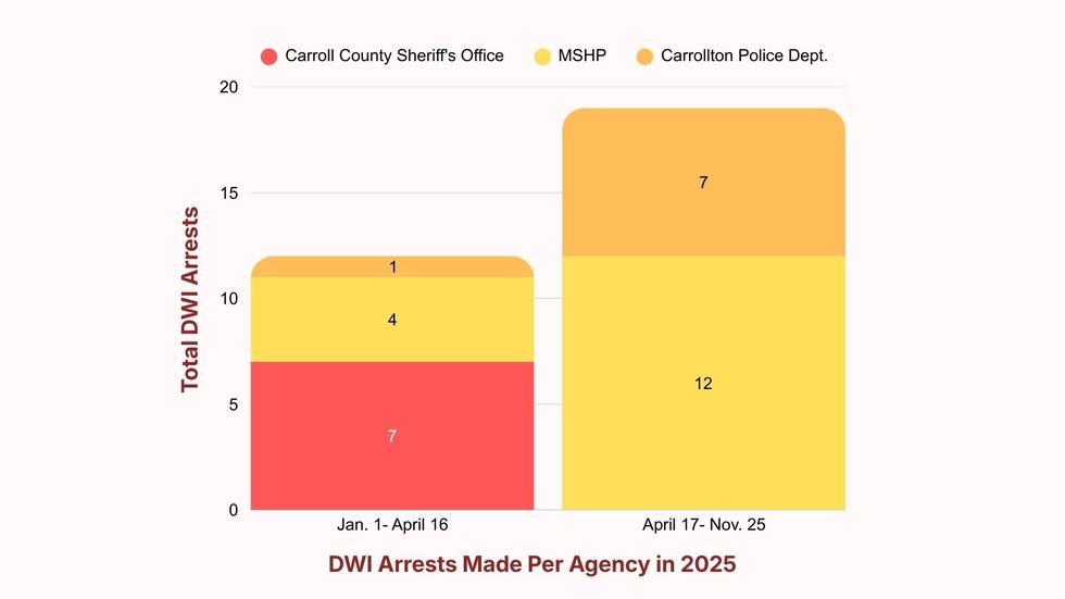 Sheriff accused of ordering his deputies to stop enforcing DWI arrests