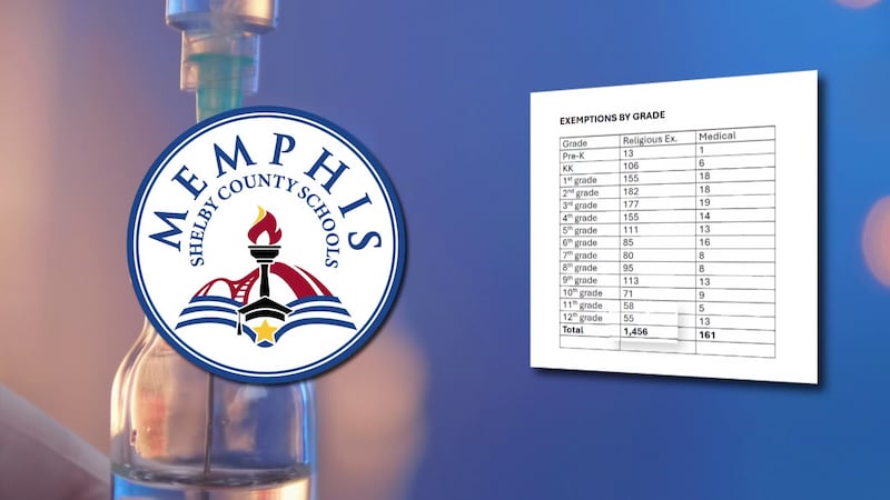 MSCS vaccine exemptions