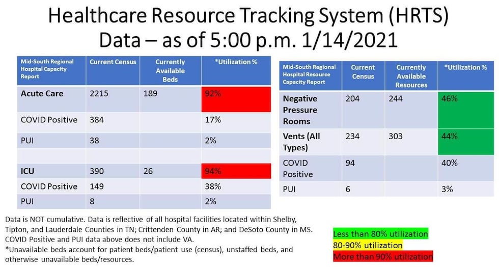 Healthcare Resource Tracking System