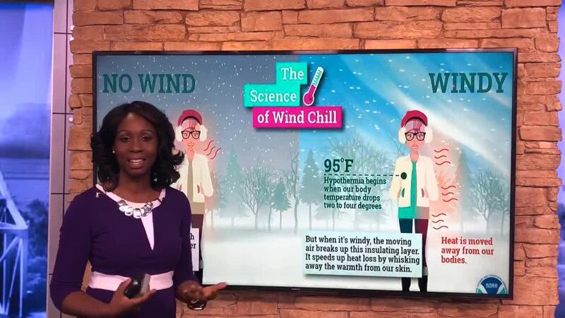 Breakdown: Why it feels so cold when it’s windy