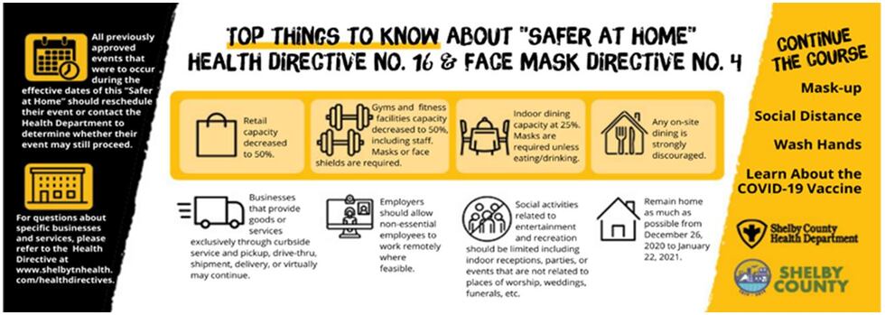 Safer-at-home Health Directive in Shelby Co.