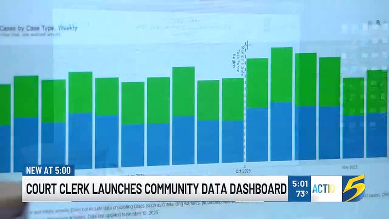 Shelby County government officials and law enforcement have launched a new online tool aimed...